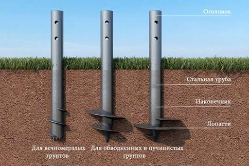 Свайно-винтовой фундамент: конструкция, сроки, цены