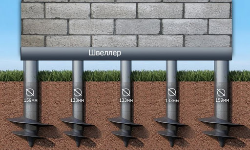 Свайно-винтовой фундамент: конструкция, сроки, цены