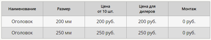 Свайно-винтовой фундамент: конструкция, сроки, цены