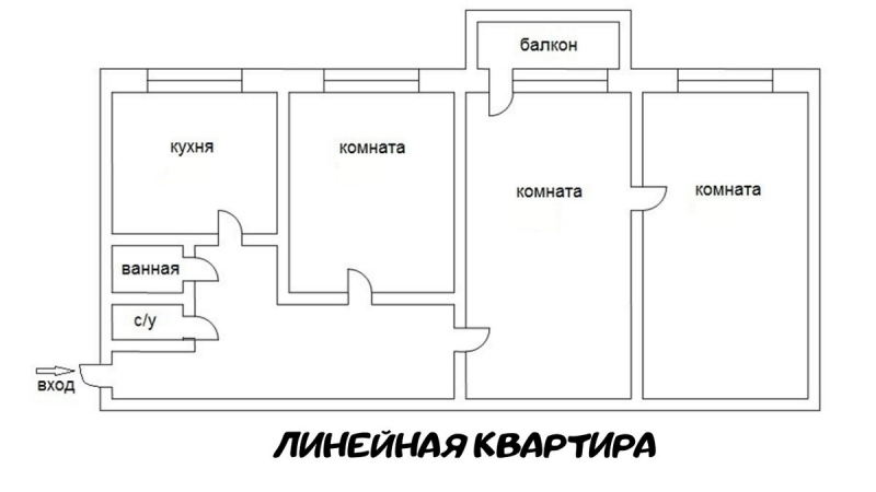 Квартиры с какими планировками лучше покупать для себя, какие для инвестиций, а какие для сдачи в аренду