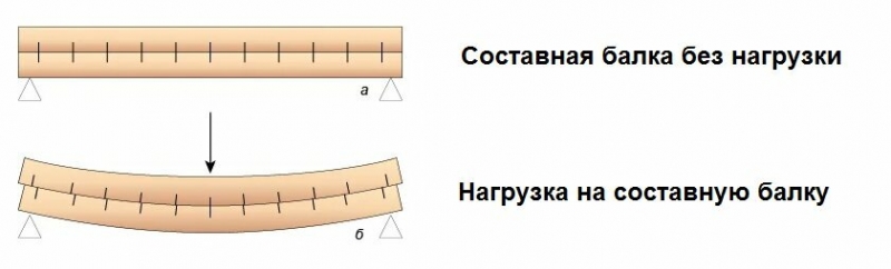 Как устранить прогиб чердачных балок? (2 отличных способа, после которых: «Как будто ничего и не было!»)