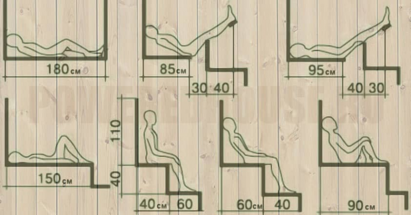 Своя баня ближе к телу. Рекомендации по размерам, материалам и обустройству