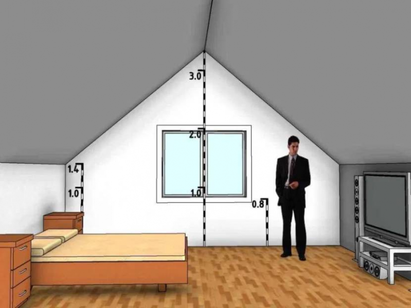 Важные правила проектирования мансарды высота потолка мансардных помещений | PoweredHouse