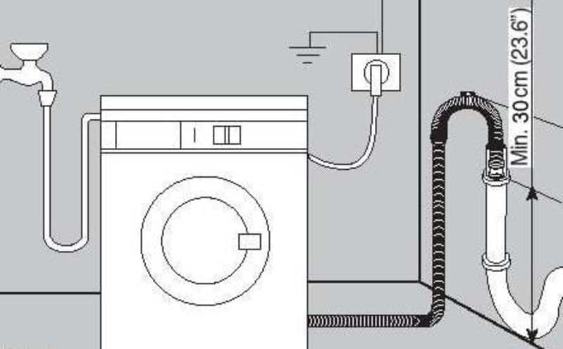 Грубые ошибки при установке стиральной машинки: насчитал аж 8 штук и делюсь