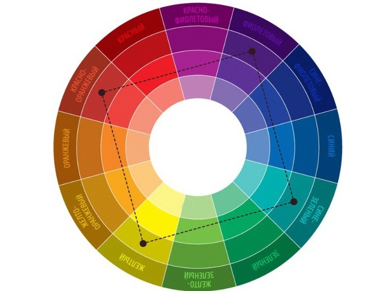 Цветовая палитра для дизайнеров интерьера (сочетание цветов в интерьере по таблице)