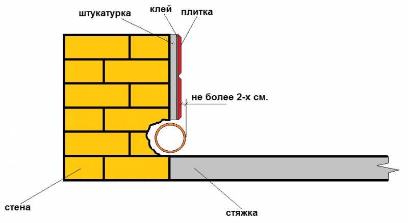 Короб из гкл фер